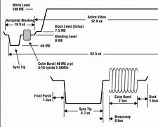 Image result for TV No Signal Rainbow