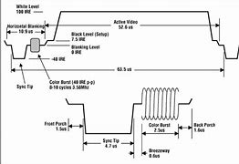 Image result for Fix Screen On Samsung TV Vertical Lines