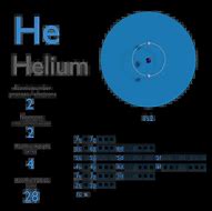 Image result for Helium Density