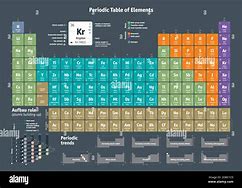 Image result for Empty Periodic Table