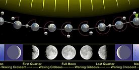 Image result for Moon Phase Calendar 1971