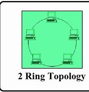 Image result for Token Ring Network Topology