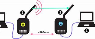 Image result for Types of Internet Connection for Basic 6