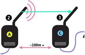 Image result for Wireless Network Connection