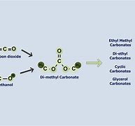 Image result for Alkyl Carbonates