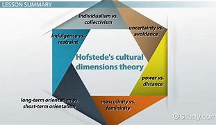 Image result for Cross-Cultural Psychology