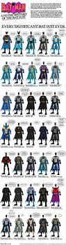 Image result for All Batman Outfits