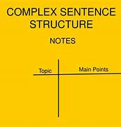 Image result for Complex Syntax