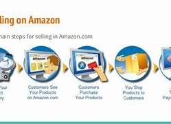 Image result for Amazon Prime Shopping Australia
