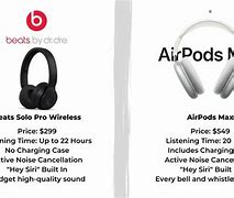 Image result for Beats Air Pods Max