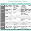 Image result for Whole 30 Meal Plan Sample