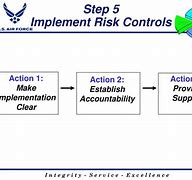 Image result for Air Force Risk Management
