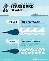 Image result for 35Mm Paddle Blade