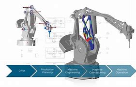 Image result for Digital Twin Human-Robot Assembly Line