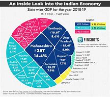 Image result for India Manufacturing Infographic