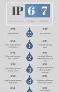 Image result for Water IPX