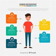 Image result for Profile Infographic