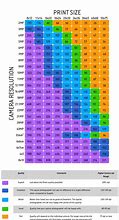 Image result for Standard Photo Print Sizes Chart