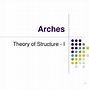 Image result for How to Measure the Length of an Arch