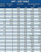 Image result for Screw Thread Types Chart