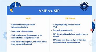 Image result for VoIP SIP