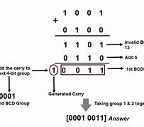 Image result for BCD Code