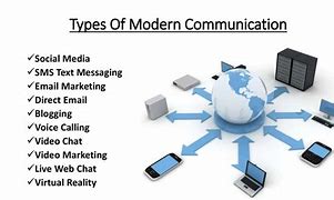 Image result for Modern Forms of Communication
