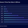 Image result for Amazon Accessories Market Share
