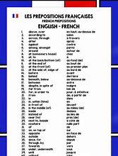 Image result for List of French Prepositions