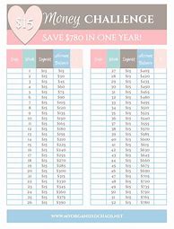 Image result for 30-Day Money Challenge Chart