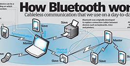 Image result for Image of Bluetooth