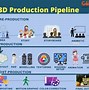 Image result for Spaff Production Animation