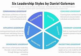 Image result for Leadership Styles PDF