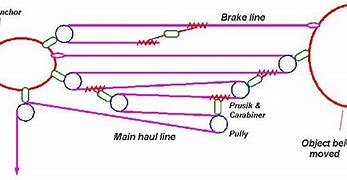 Image result for Z-Drag How to Chart