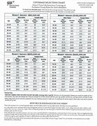 Image result for AAA Life Insurance Rates