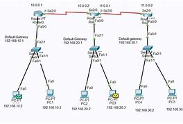 Image result for Connect Router to Wireless Printer