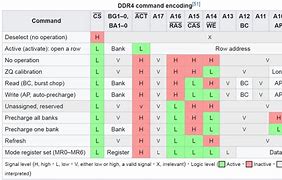 Image result for Cas Latency Meaning