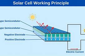 Image result for Working Principle of Solar Panel