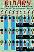 Image result for Binary Number Poster