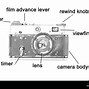 Image result for Canon Camera Types