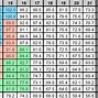 Image result for Chain Sprocket Ratio Chart