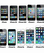 Image result for Tipos De iPhone 3