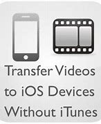 Image result for Transfer Music From iPhone without iTunes