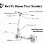 Image result for Gotrax G4 Electric Scooter Wiring Specs Diagram