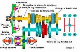 Image result for conducido5