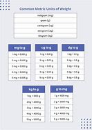 Image result for Free Printable Weight Conversion Chart