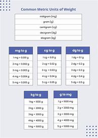 Image result for Weight Measurement Conversion Chart