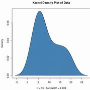 Image result for Density Plot with WCS