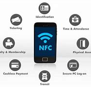 Image result for NFC Meaning