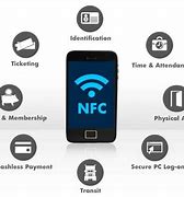 Image result for NFC Has Multiple Uses